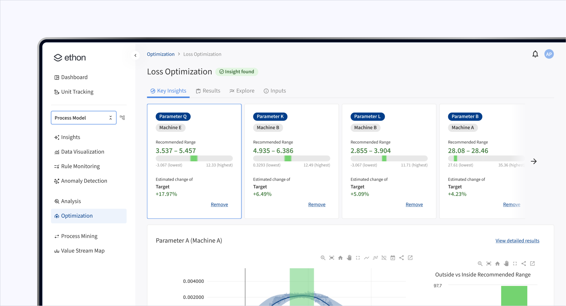 Ethon AI analysis dashboard showing monthly key insights with recommended parameter ranges