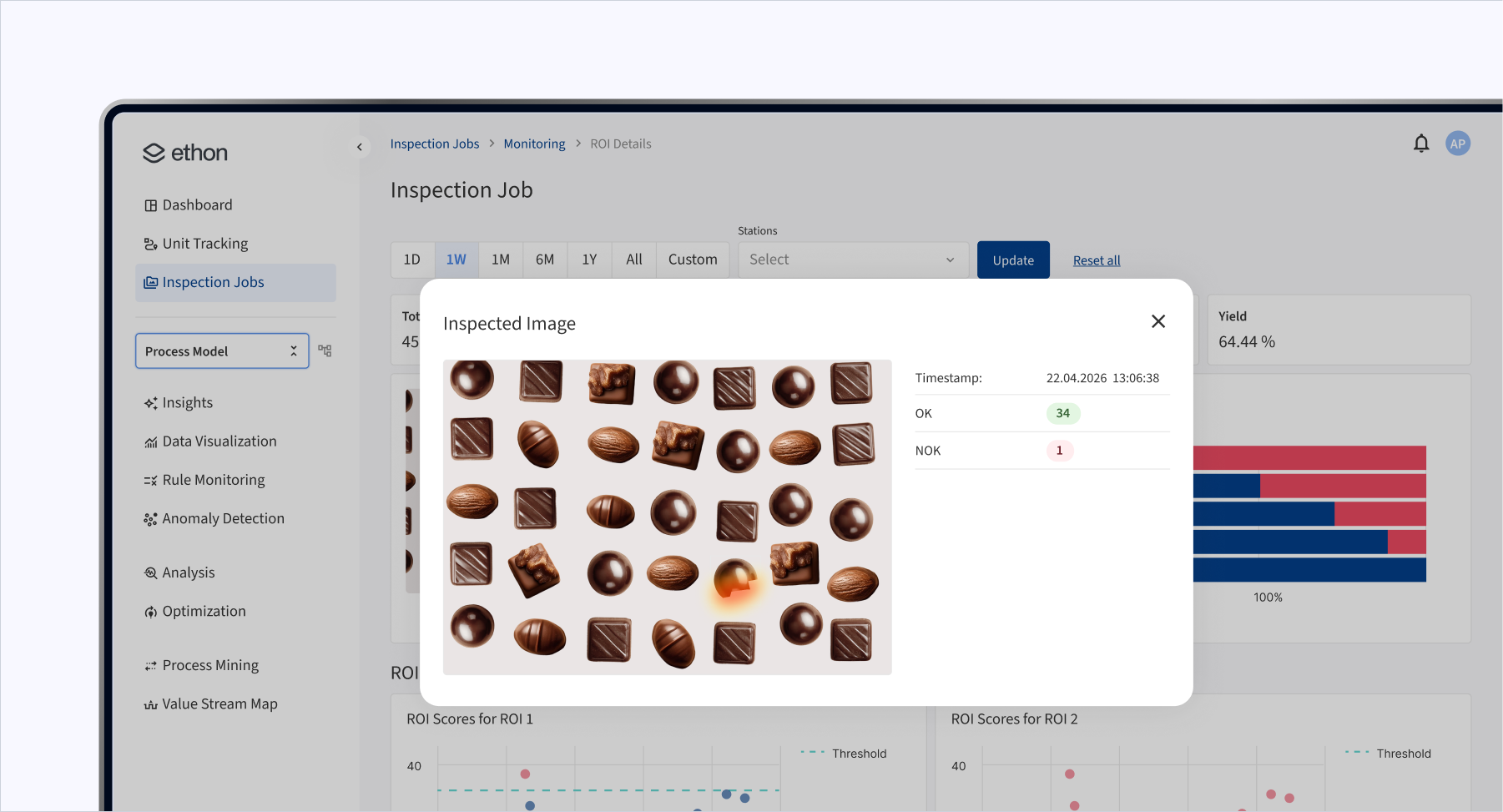 Ethon AI visual inspection dashboard showing chocolate defect detection with ROI scores and yield metrics
