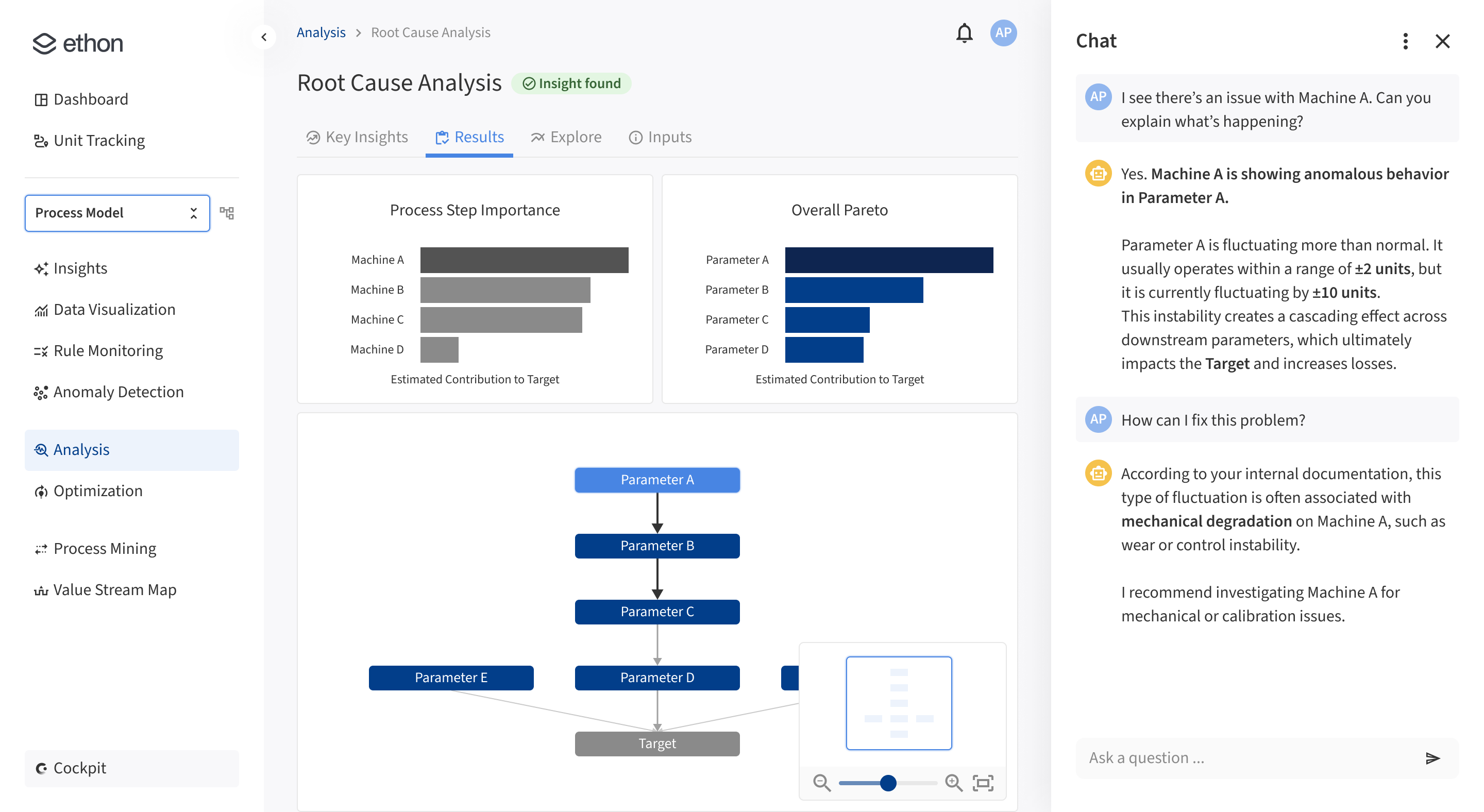 Ethon AI analysis results with causal diagram and AI chat suggesting parameter optimization strategies