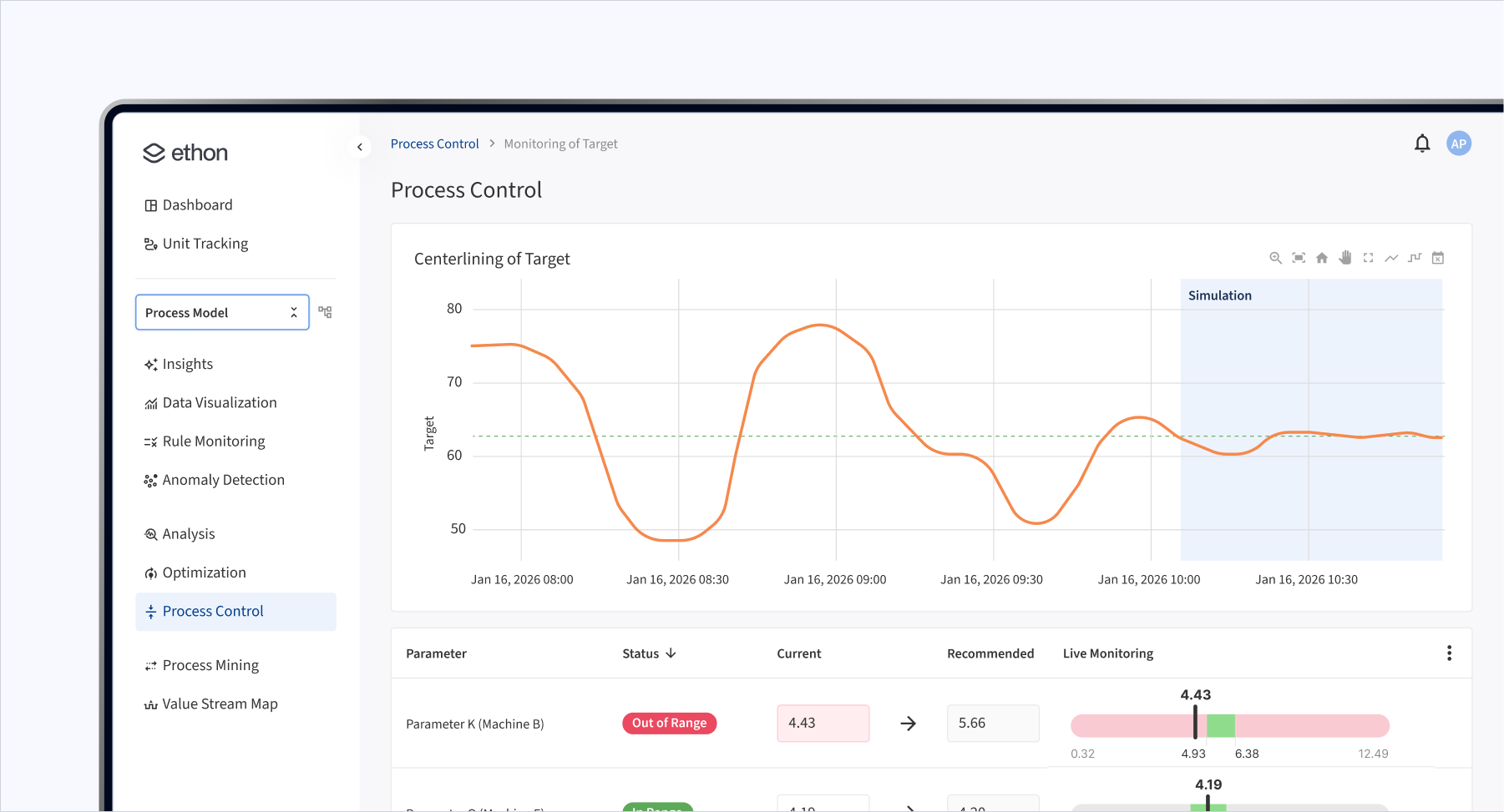 Ethon AI process control dashboard showing monitoring target chart and parameter optimization status