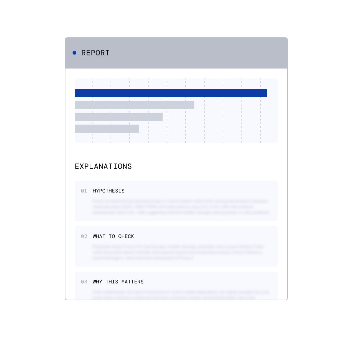 Report with bar chart and explanations showing hypothesis, what to check, and why it matters for optimization drivers