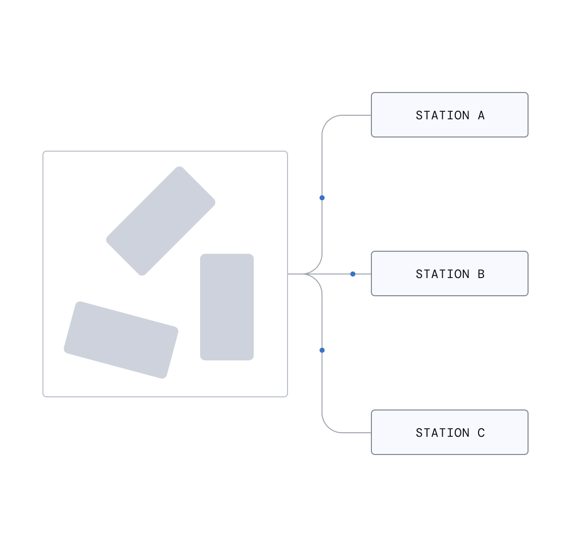 Inspection job cards distributed across three connected stations A, B, and C