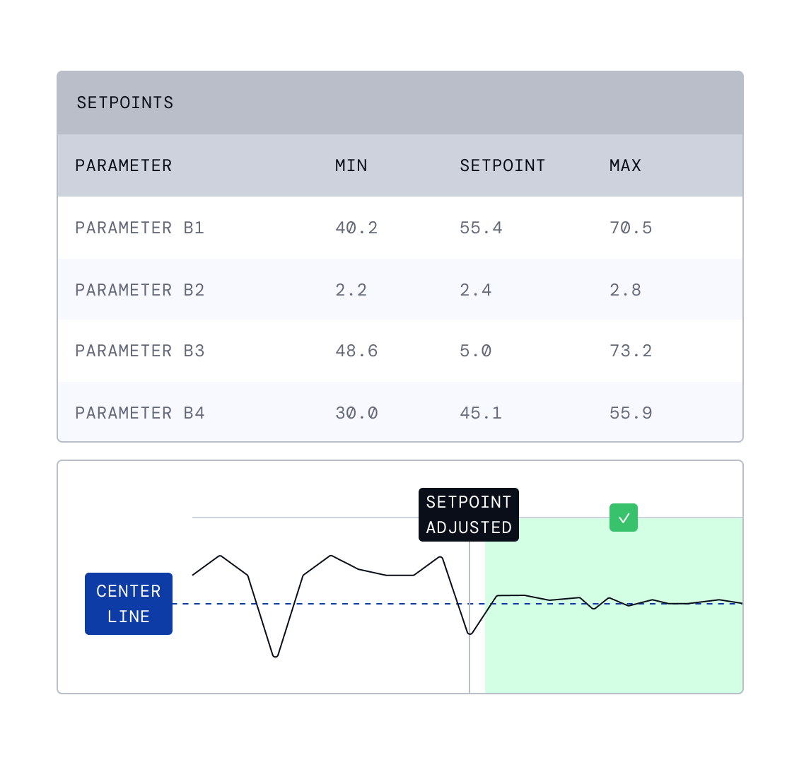 Setpoint adjustment table with min, setpoint, and max values alongside a trend chart showing improved stability after steering