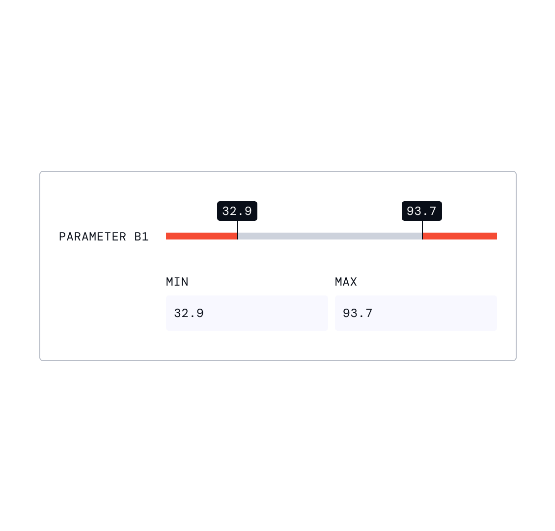 Parameter B1 range slider showing safe operating zone between min 32.9 and max 93.7 with red out-of-range areas